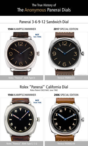 https://thetruthaboutwatches.com/2020/03/rolex-panerai-and-the-nazis