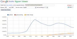 pollution-ngram2t.png