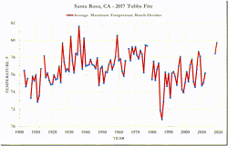  How Bad Science & Horrific Journalism Misrepresent Wildfires and Climate