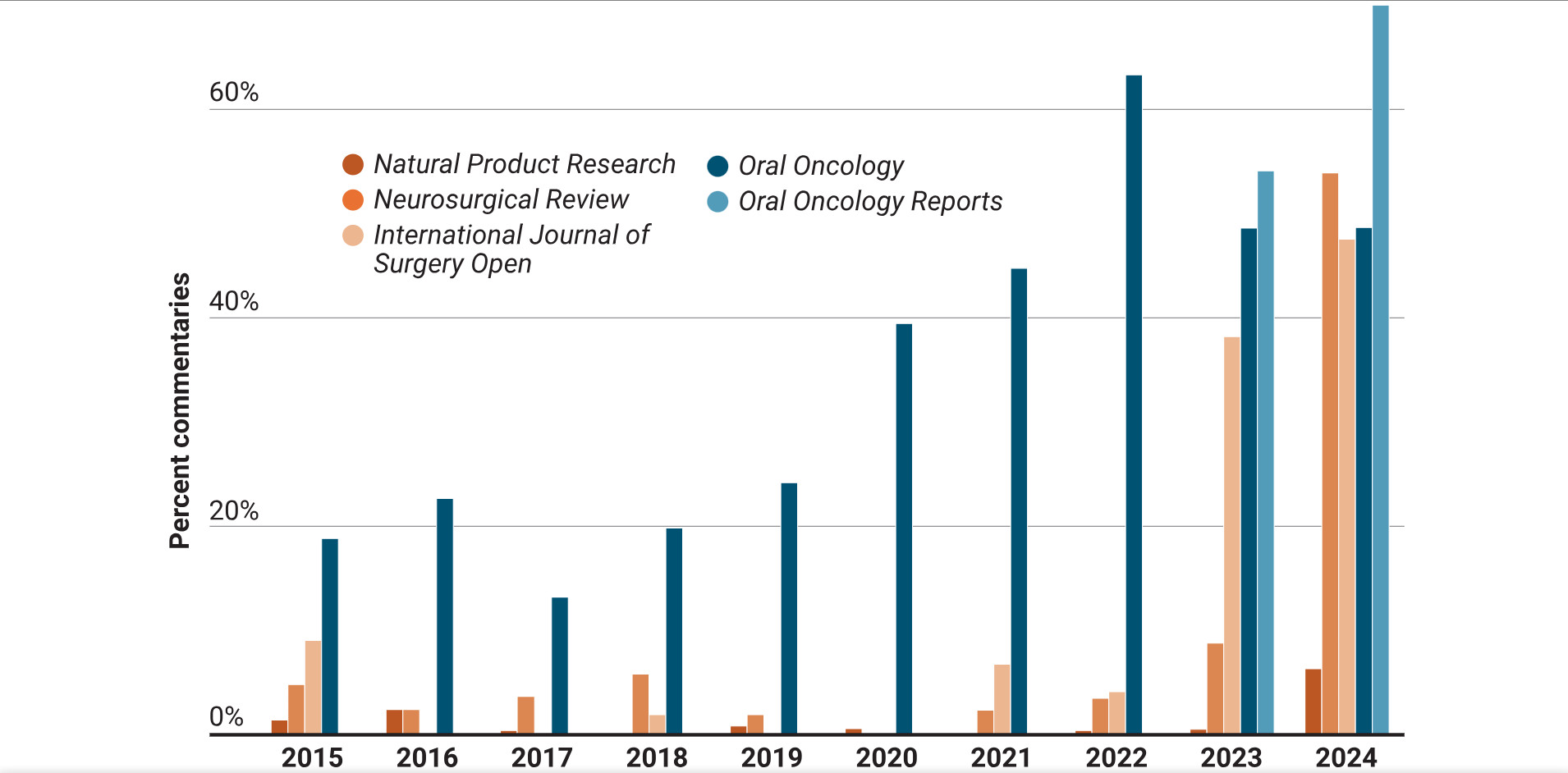  AI-generated content floods literature with poor-quality publications, casts doubt on metrics, Science and Retraction Watch investigation finds