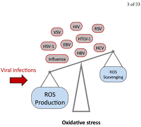 https://www.researchgate.net/publication/335621993_Selenium_Selenoproteins_and_Viral_Infection