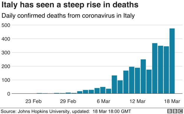 https://www.bbc.com/news/world-europe-51952712