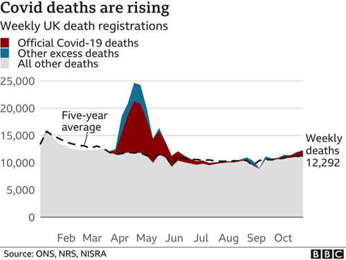 https://www.bbc.com/news/health-54785358