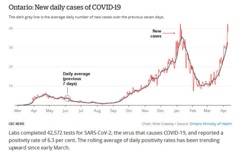 https://www.cbc.ca/news/canada/toronto/covid-19-ontario-april-9-2021-1.5981122