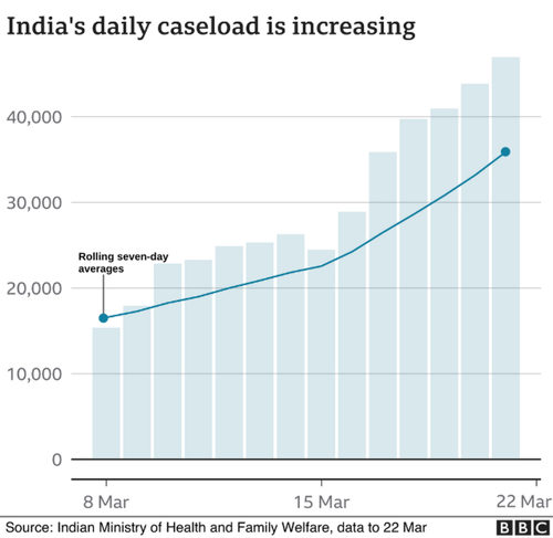 https://www.bbc.com/news/world-asia-india-56507988