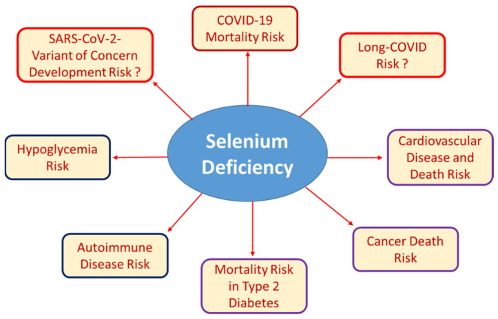 selenium