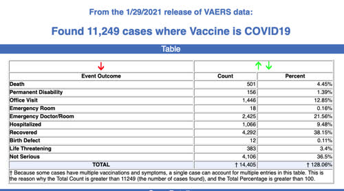 https://childrenshealthdefense.org/defender/deaths-injuries-following-covid-vaccine-cdc