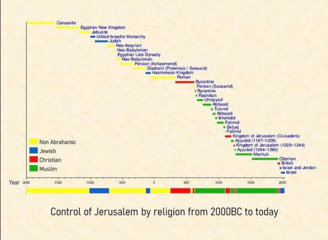  Now we can add the US to this chart